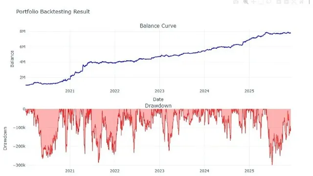 crypto · 线性加权多因子模型报告(非机器学习)