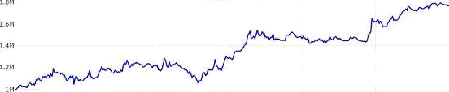 2023 balance curve and drawdown