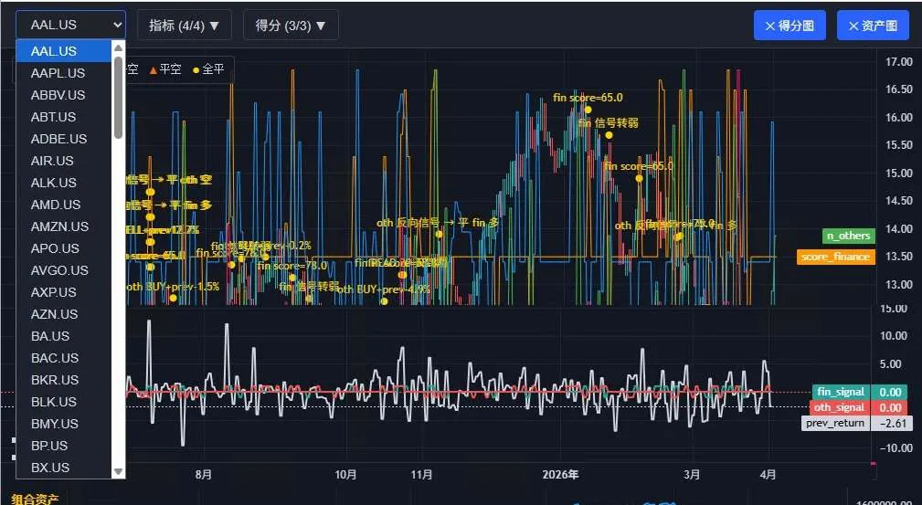 Multi-Agent system — individual stock backtesting chart