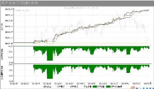 Year-to-date performance (2)