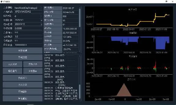 XPEV backtest result (2)