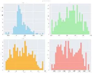 Heat maps and performance reports