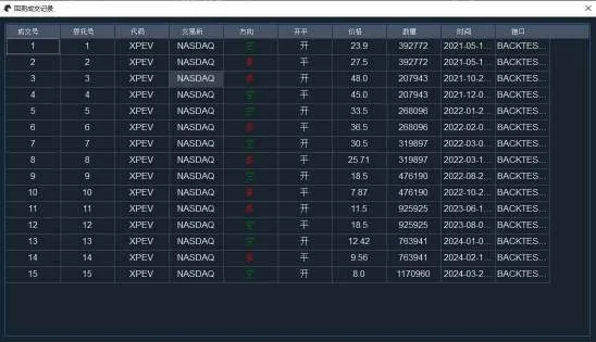 XPEV.NASDAQ 回测统计