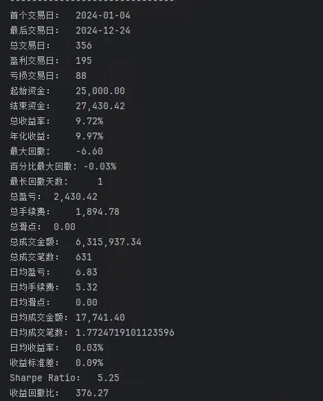 价差策略测试结果