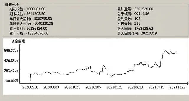 期货实盘:100万资金(2020–2021)