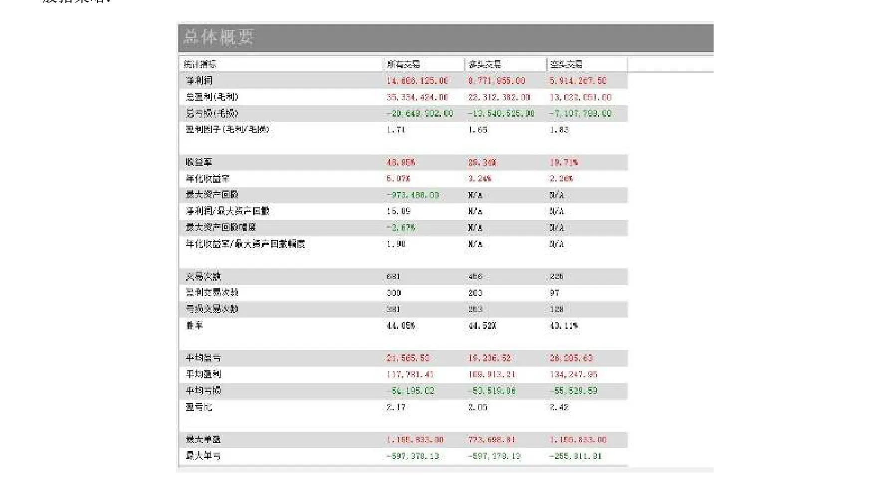 股指策略统计概要